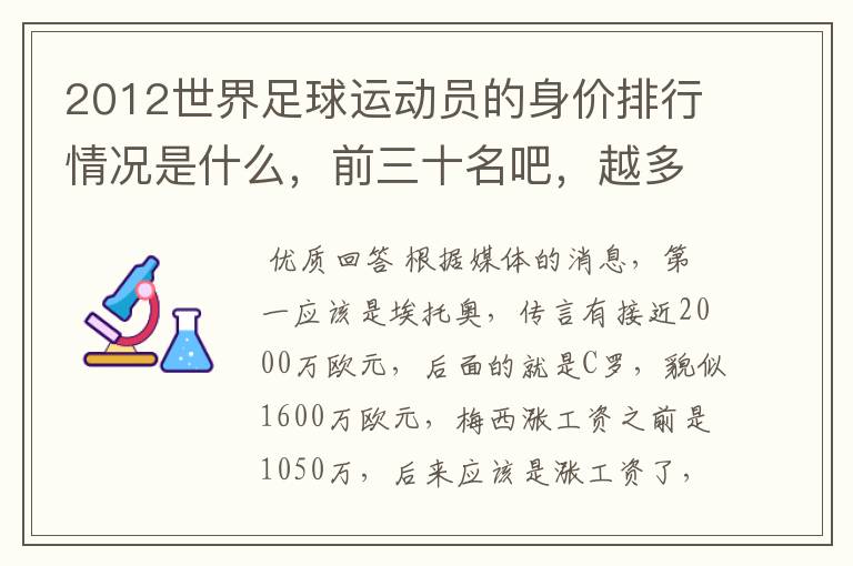 2012世界足球运动员的身价排行情况是什么,前三十名吧,越多越好哦~~