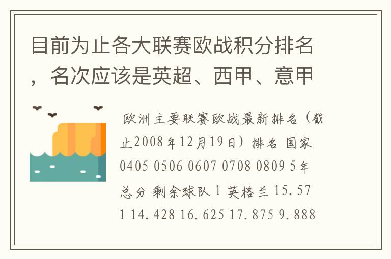 目前为止各大联赛欧战积分排名,名次应该是英超、西甲、意甲、德甲、法甲、俄超,我想要详细总积分。