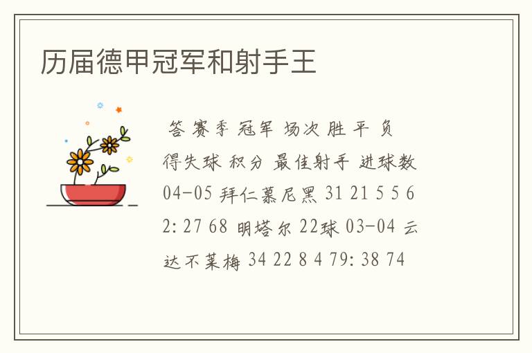 历届德甲冠军和射手王