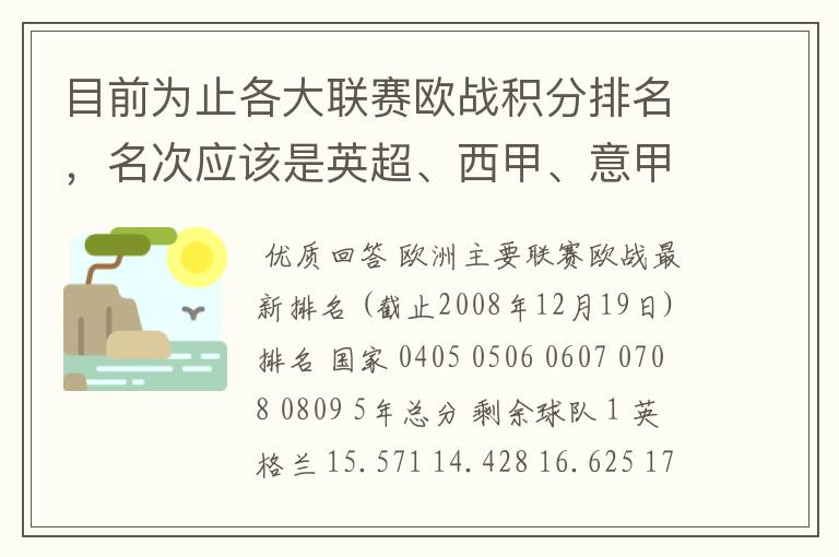 目前为止各大联赛欧战积分排名,名次应该是英超、西甲、意甲、德甲、法甲、俄超,我想要详细总积分。