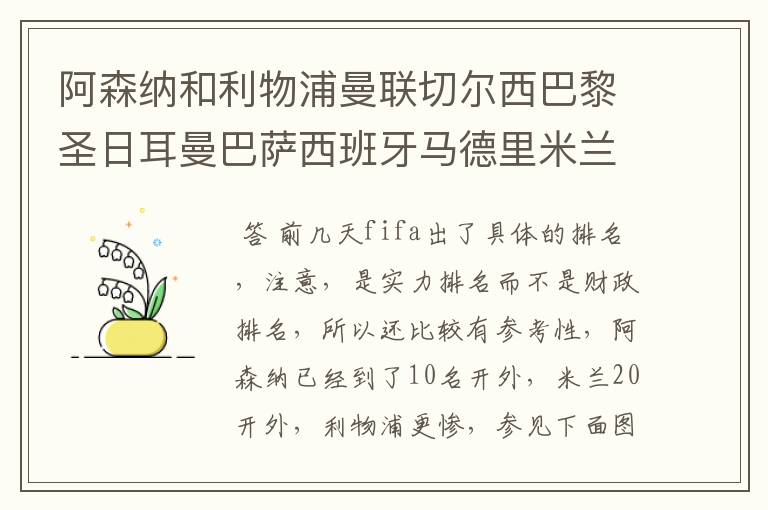 阿森纳和利物浦曼联切尔西巴黎圣日耳曼巴萨西班牙马德里米兰国际尤文罗马谁更厉害?