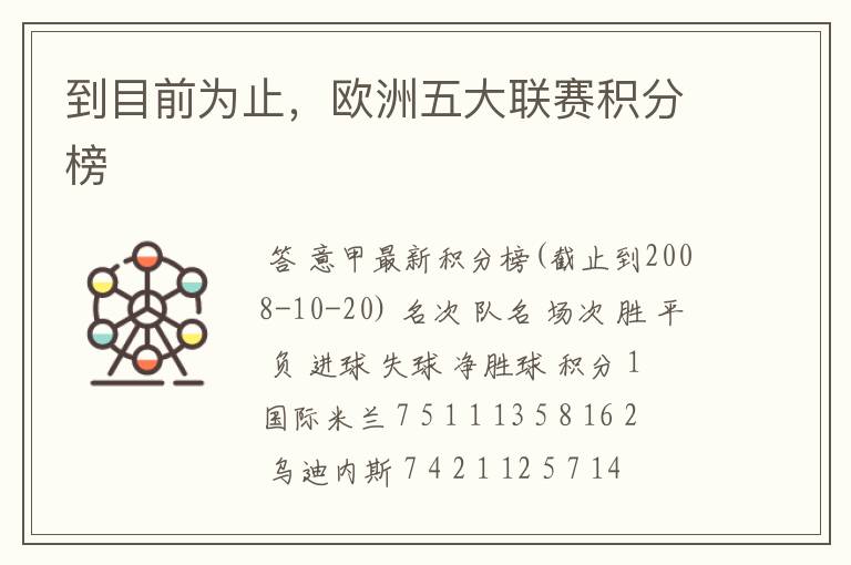 到目前为止,欧洲五大联赛积分榜