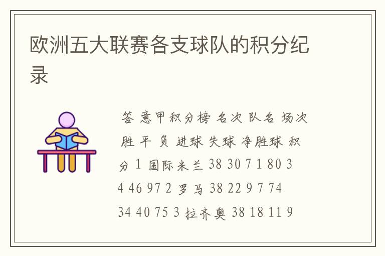 欧洲五大联赛各支球队的积分纪录