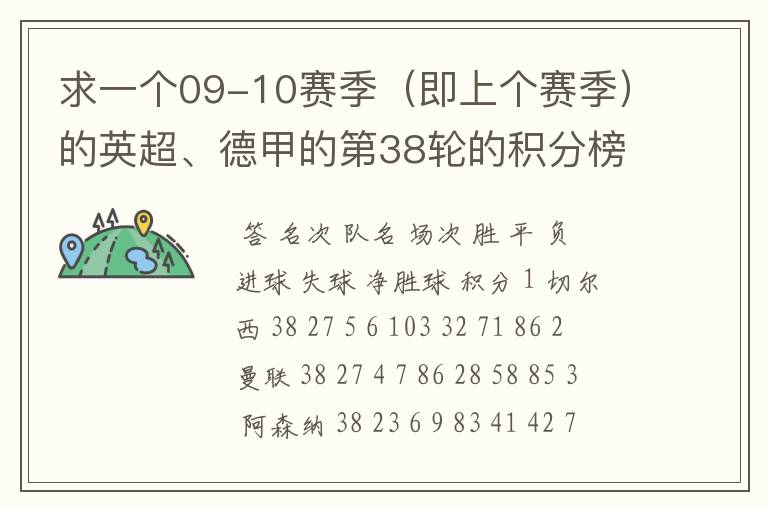 求一个09-10赛季(即上个赛季)的英超、德甲的第38轮的积分榜?