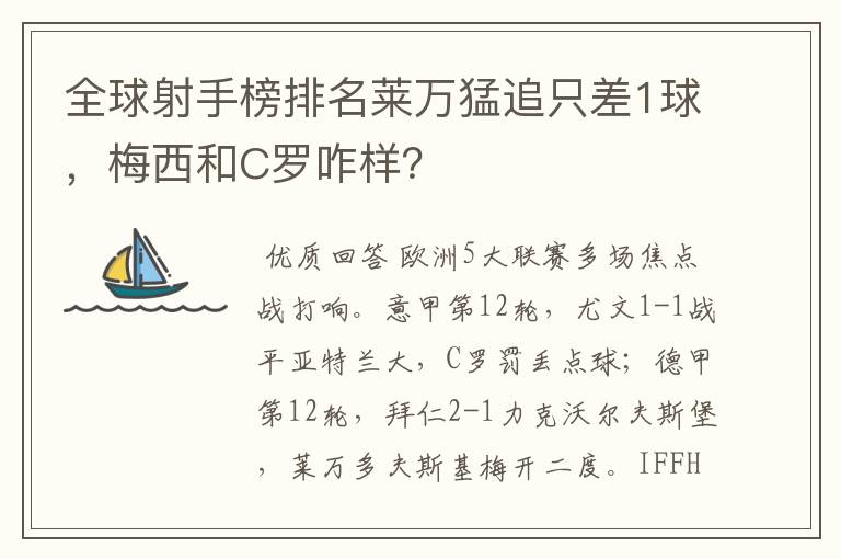全球射手榜排名莱万猛追只差1球,梅西和C罗咋样?