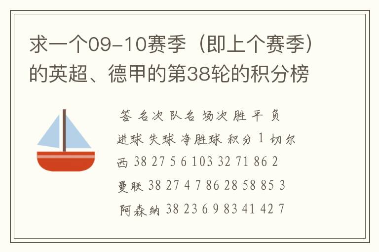 求一个09-10赛季(即上个赛季)的英超、德甲的第38轮的积分榜?