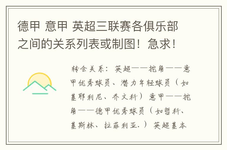 德甲 意甲 英超三联赛各俱乐部之间的关系列表或制图!急求!