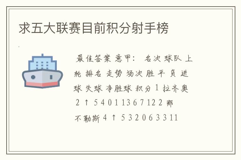 求五大联赛目前积分射手榜