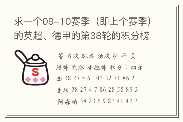 求一个09-10赛季(即上个赛季)的英超、德甲的第38轮的积分榜?
