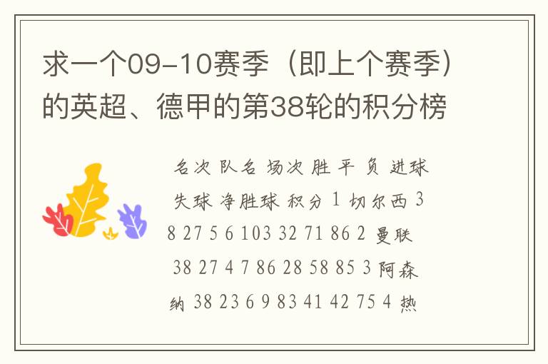 求一个09-10赛季(即上个赛季)的英超、德甲的第38轮的积分榜?