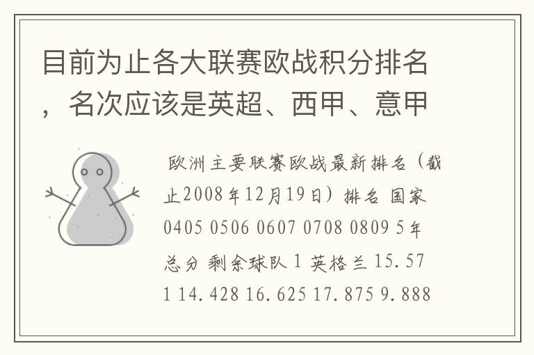 目前为止各大联赛欧战积分排名,名次应该是英超、西甲、意甲、德甲、法甲、俄超,我想要详细总积分。