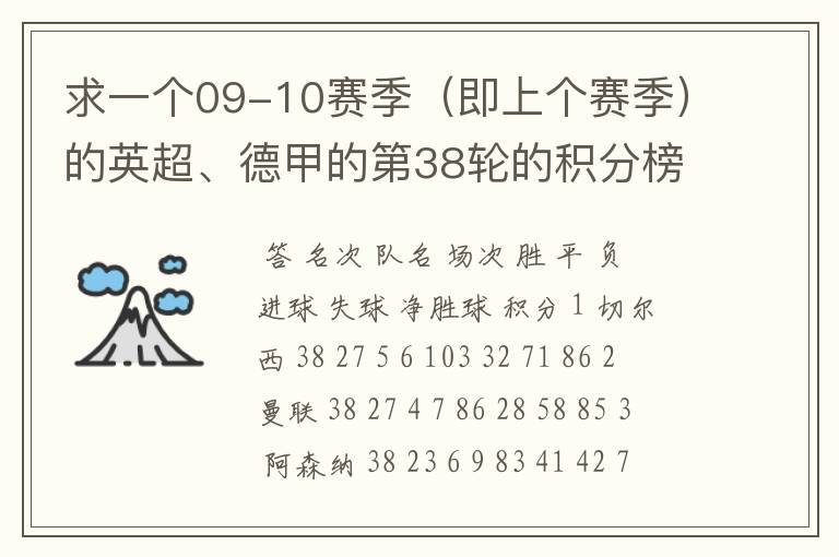求一个09-10赛季(即上个赛季)的英超、德甲的第38轮的积分榜?
