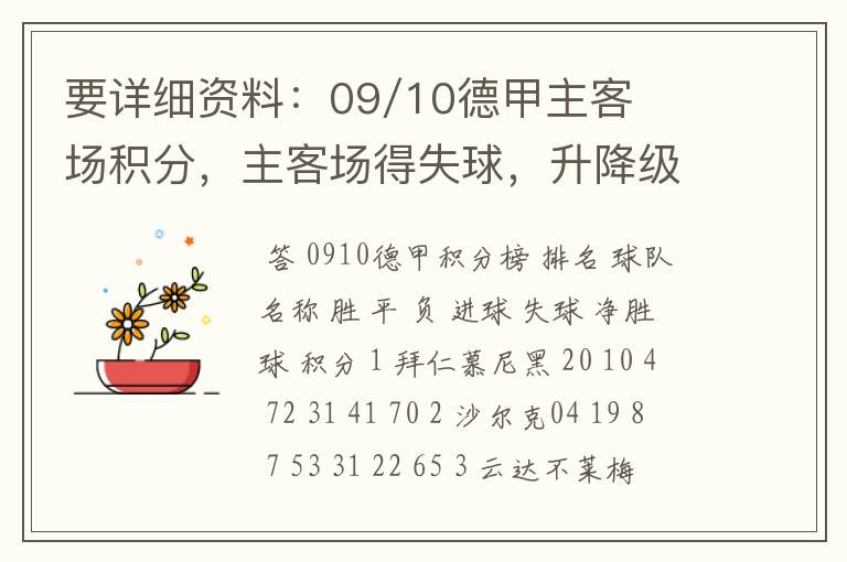 要详细资料:09/10德甲主客场积分,主客场得失球,升降级的球队。