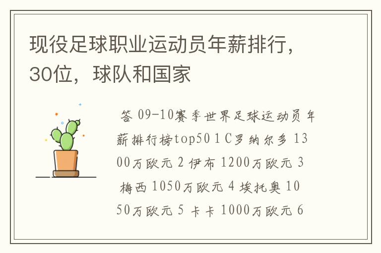 现役足球职业运动员年薪排行,30位,球队和国家