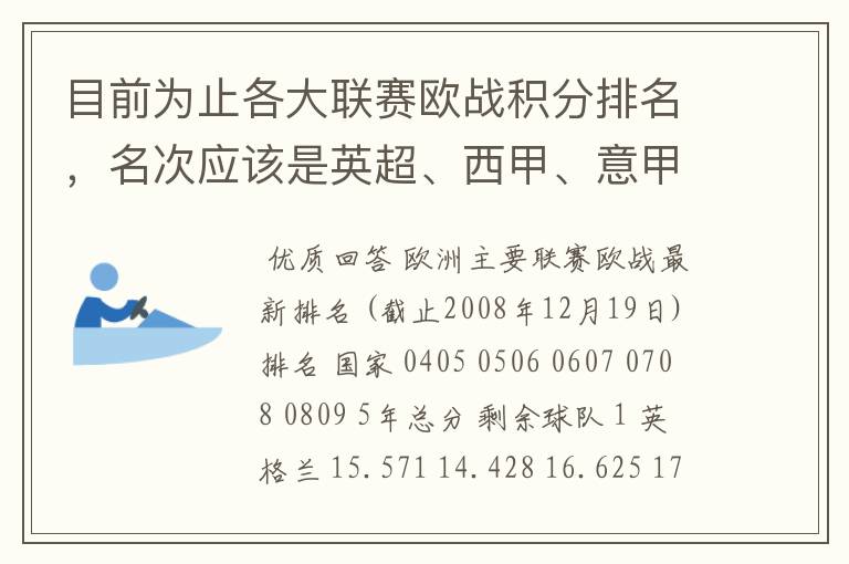 目前为止各大联赛欧战积分排名,名次应该是英超、西甲、意甲、德甲、法甲、俄超,我想要详细总积分。
