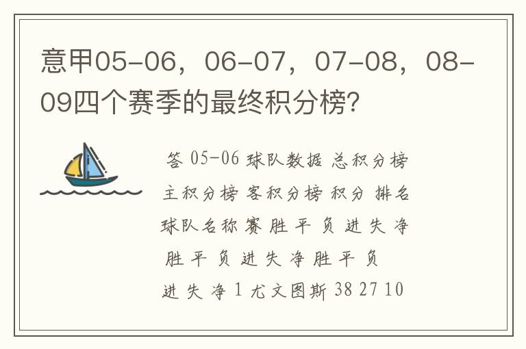 意甲05-06,06-07,07-08,08-09四个赛季的最终积分榜?