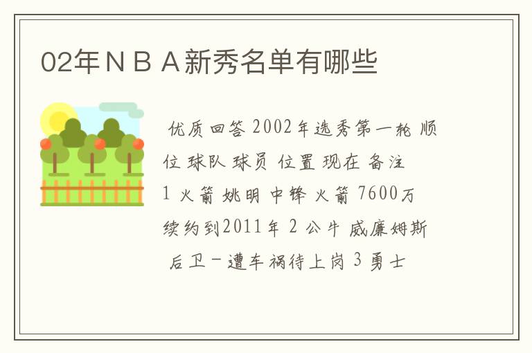 02年NBA新秀名单有哪些