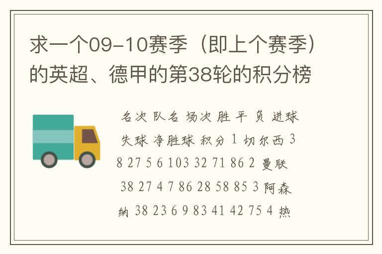 求一个09-10赛季(即上个赛季)的英超、德甲的第38轮的积分榜?