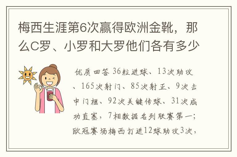 梅西生涯第6次赢得欧洲金靴,那么C罗、小罗和大罗他们各有多少次?