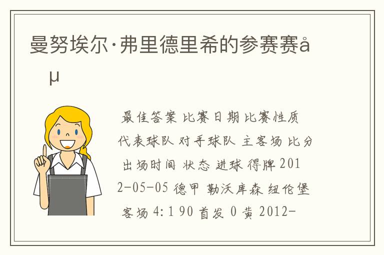 曼努埃尔·弗里德里希的参赛赛况