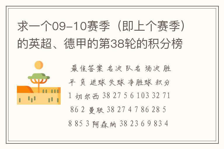 求一个09-10赛季(即上个赛季)的英超、德甲的第38轮的积分榜?