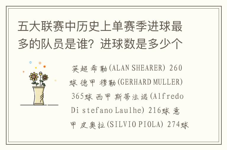 五大联赛中历史上单赛季进球最多的队员是谁?进球数是多少个?详细越好!