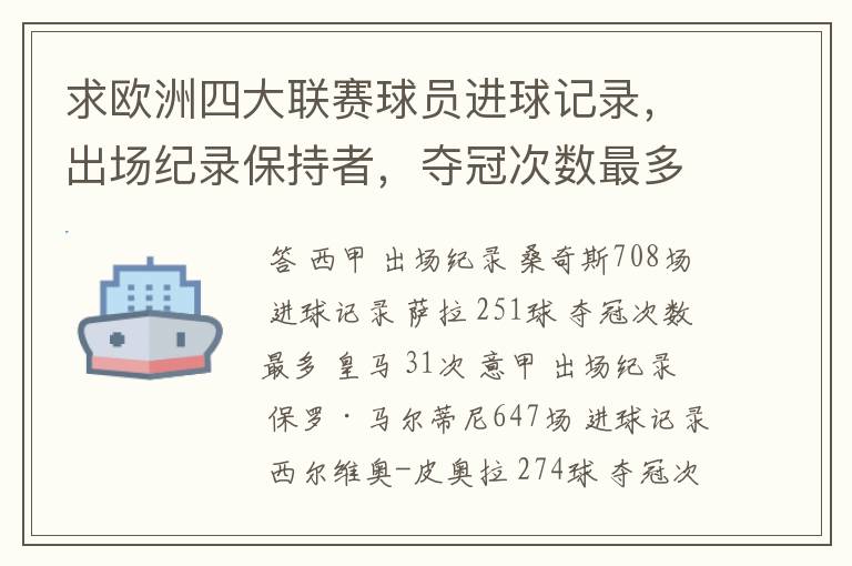 求欧洲四大联赛球员进球记录,出场纪录保持者,夺冠次数最多的球队。