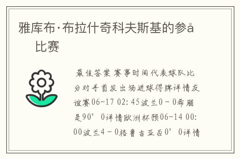 雅库布·布拉什奇科夫斯基的参加比赛