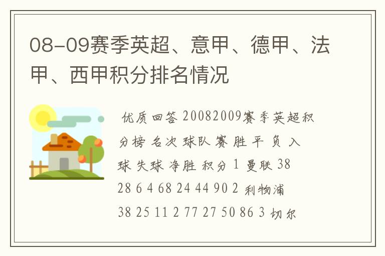 08-09赛季英超、意甲、德甲、法甲、西甲积分排名情况