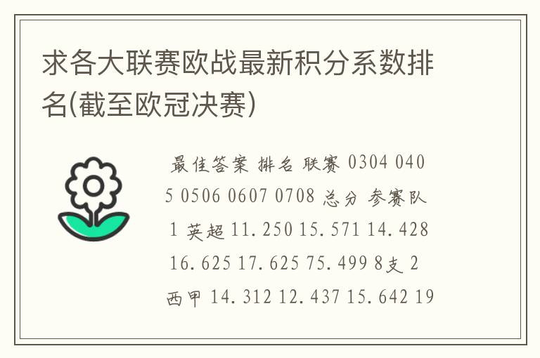 求各大联赛欧战最新积分系数排名(截至欧冠决赛)