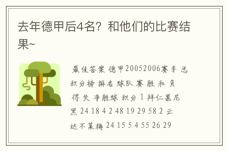 去年德甲后4名?和他们的比赛结果~