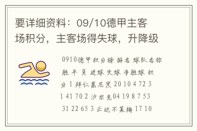 要详细资料:09/10德甲主客场积分,主客场得失球,升降级的球队。