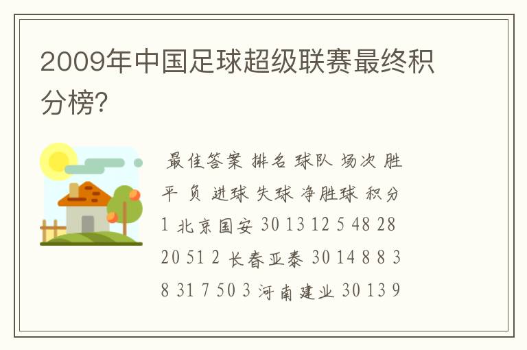 2009年中国足球超级联赛最终积分榜?