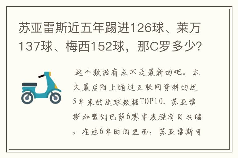 苏亚雷斯近五年踢进126球、莱万137球、梅西152球,那C罗多少?