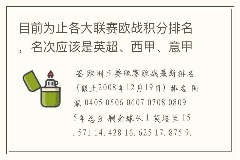 目前为止各大联赛欧战积分排名,名次应该是英超、西甲、意甲、德甲、法甲、俄超,我想要详细总积分。