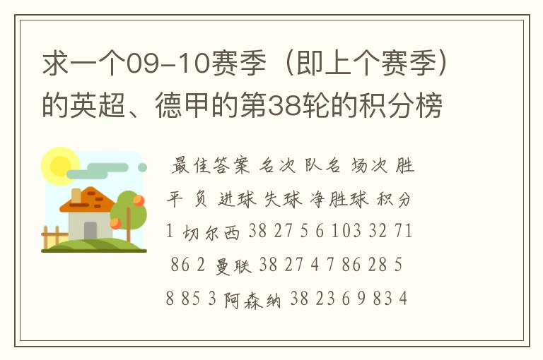 求一个09-10赛季(即上个赛季)的英超、德甲的第38轮的积分榜?
