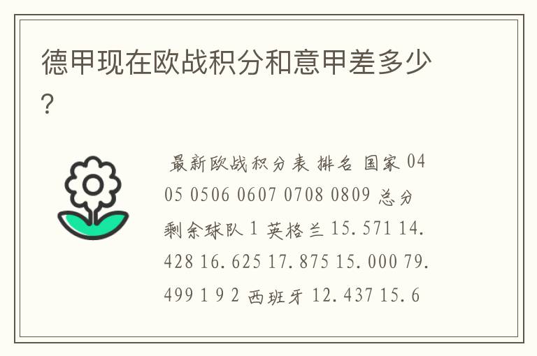 德甲现在欧战积分和意甲差多少?