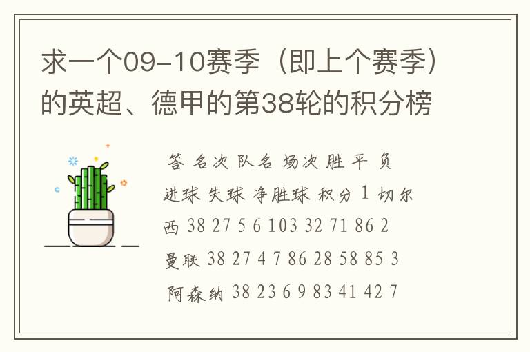 求一个09-10赛季(即上个赛季)的英超、德甲的第38轮的积分榜?