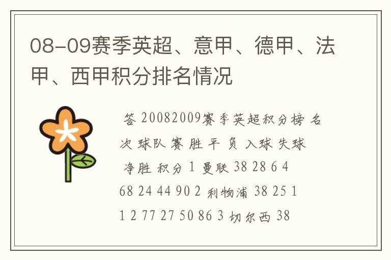 08-09赛季英超、意甲、德甲、法甲、西甲积分排名情况