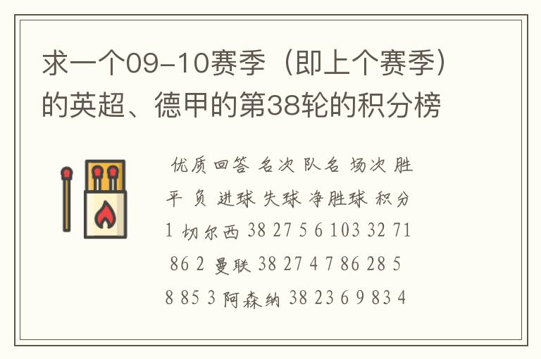 求一个09-10赛季(即上个赛季)的英超、德甲的第38轮的积分榜?