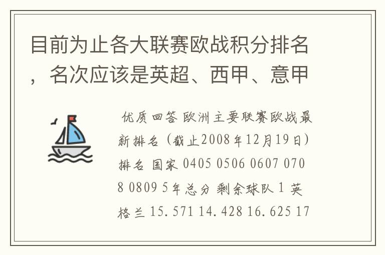 目前为止各大联赛欧战积分排名,名次应该是英超、西甲、意甲、德甲、法甲、俄超,我想要详细总积分。