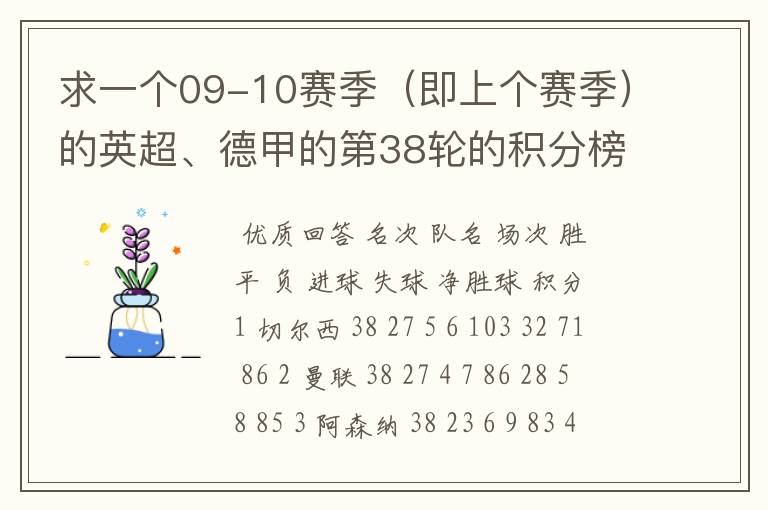 求一个09-10赛季(即上个赛季)的英超、德甲的第38轮的积分榜?