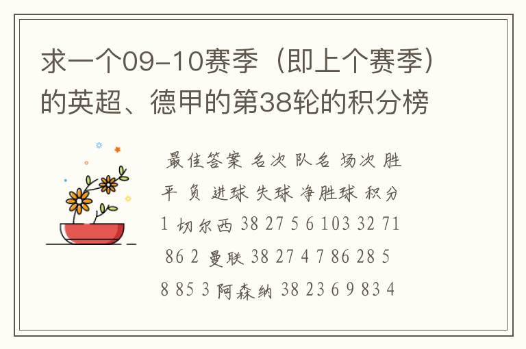 求一个09-10赛季(即上个赛季)的英超、德甲的第38轮的积分榜?