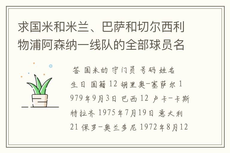 求国米和米兰、巴萨和切尔西利物浦阿森纳一线队的全部球员名单!