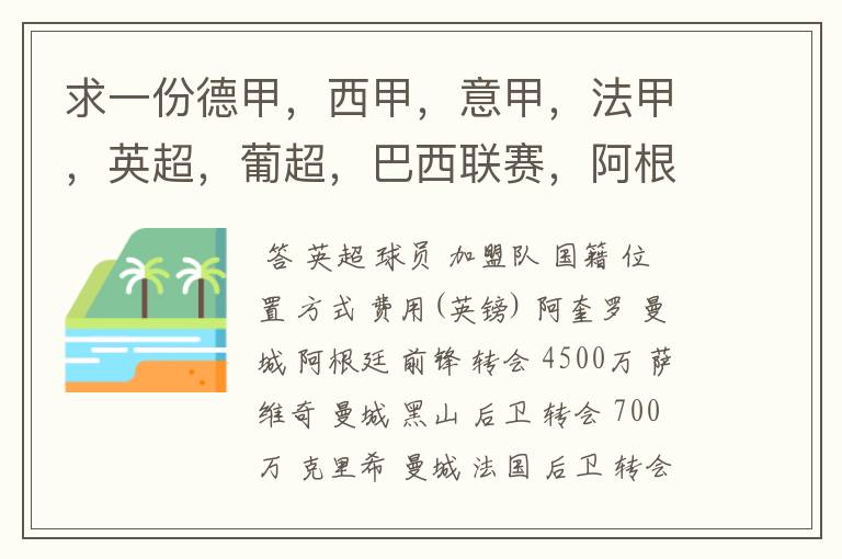 求一份德甲,西甲,意甲,法甲,英超,葡超,巴西联赛,阿根廷联赛2011年夏季转会名单