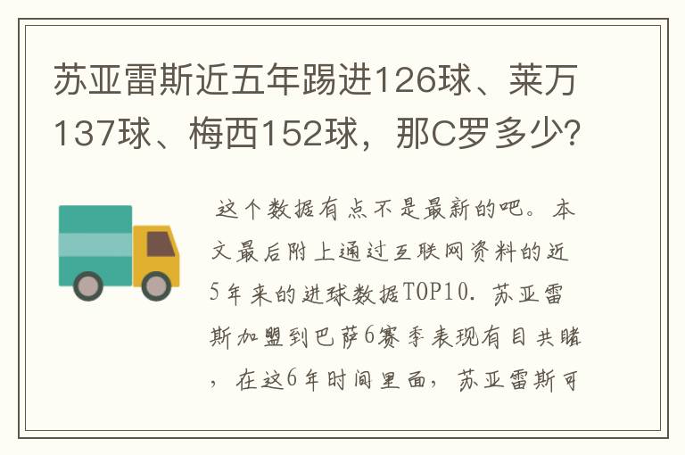 苏亚雷斯近五年踢进126球、莱万137球、梅西152球,那C罗多少?