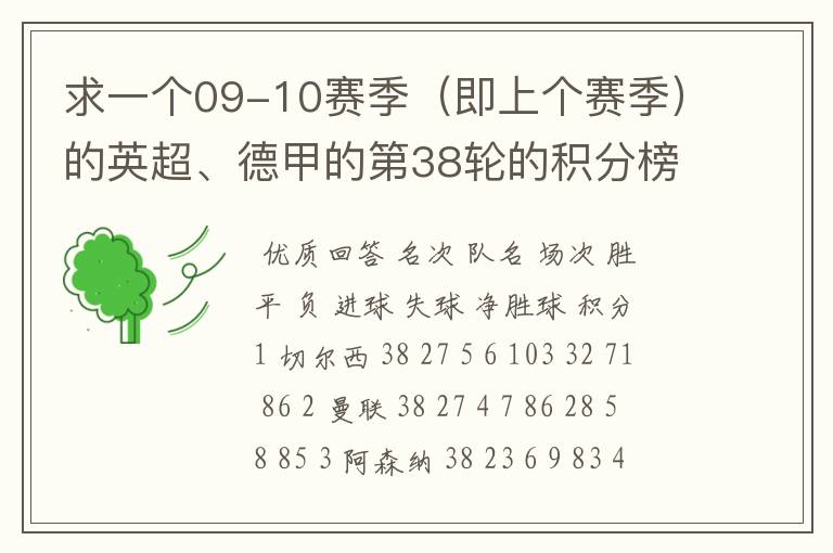 求一个09-10赛季(即上个赛季)的英超、德甲的第38轮的积分榜?