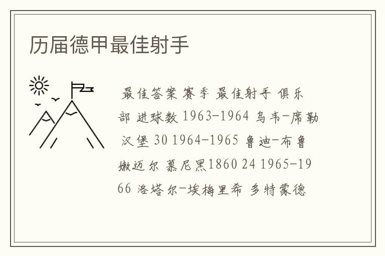 历届德甲最佳射手