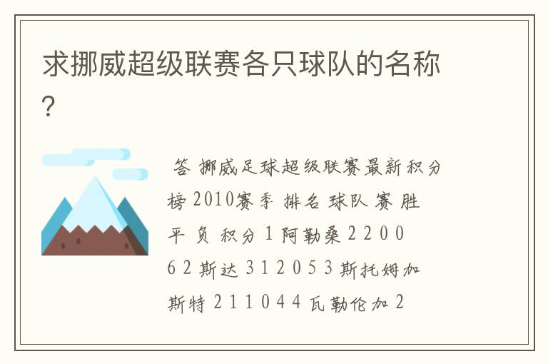 求挪威超级联赛各只球队的名称?