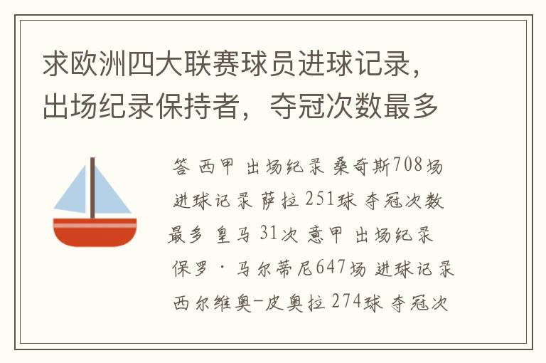 求欧洲四大联赛球员进球记录,出场纪录保持者,夺冠次数最多的球队。